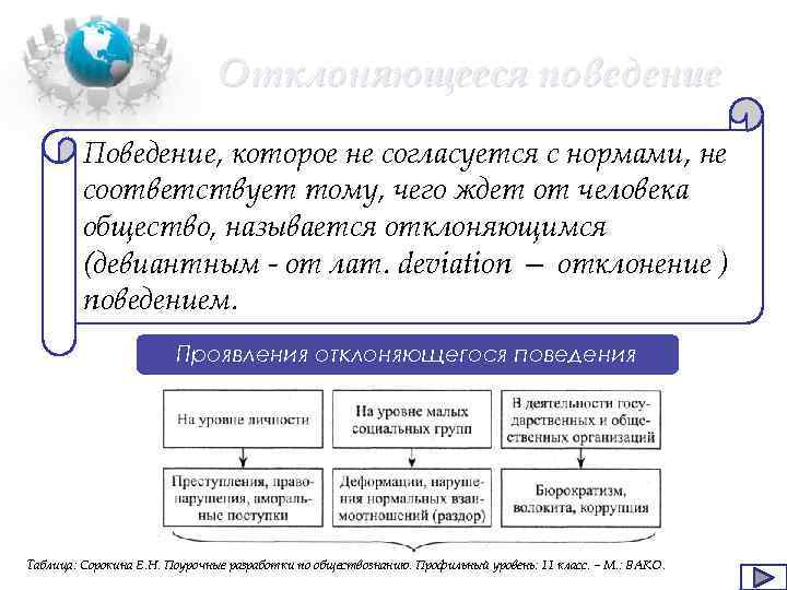 Поведение не согласующееся с общественными называется. Поведение которое не согласуется с социальными и моральными нормами. Поведение не согласующееся с общественными нормами называется. Поведение которое не согласуется с общественными нормами. Поведение которое не согласуется с нормами не соответствует тому.