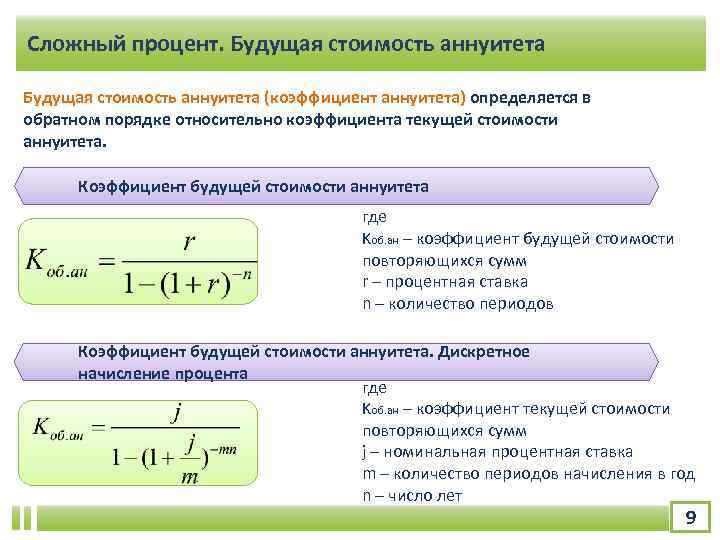 Будущий процент. Коэффициент аннуитета формула. Методы расчета аннуитета. Фактор текущей стоимости аннуитета. Формулы расчета текущей и будущей стоимости аннуитета.