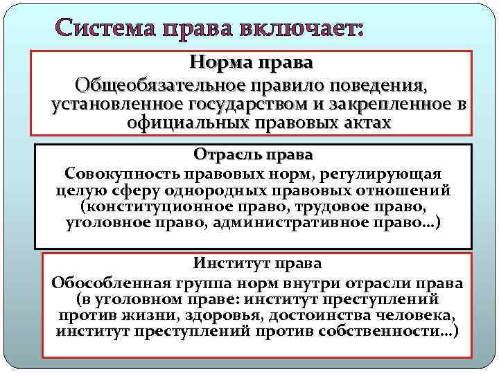 Общеобязательное правило поведения установленное государством