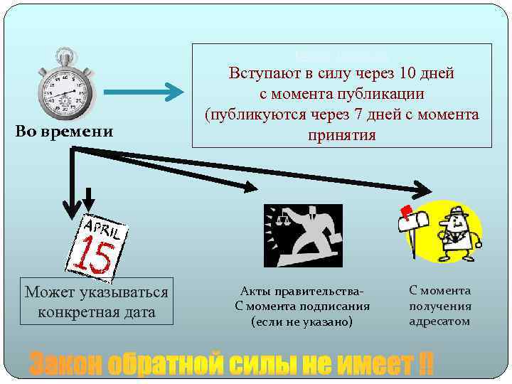 Вступает в силу через 10 дней