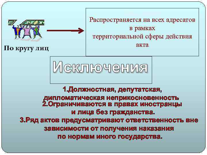 Общее правило: По кругу лиц Распространяется на всех адресатов в рамках территориальной сферы действия