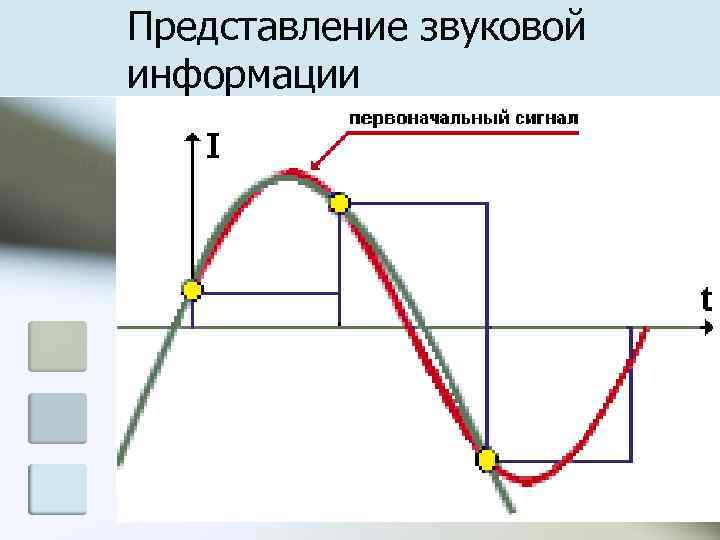 Представление звуковой информации 