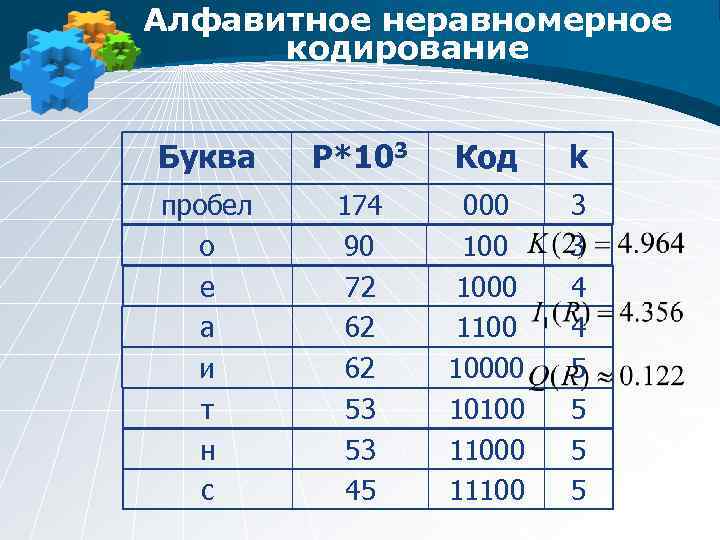 Кодирование неравномерным кодом