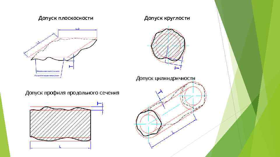 Допуск цилиндричности на чертеже