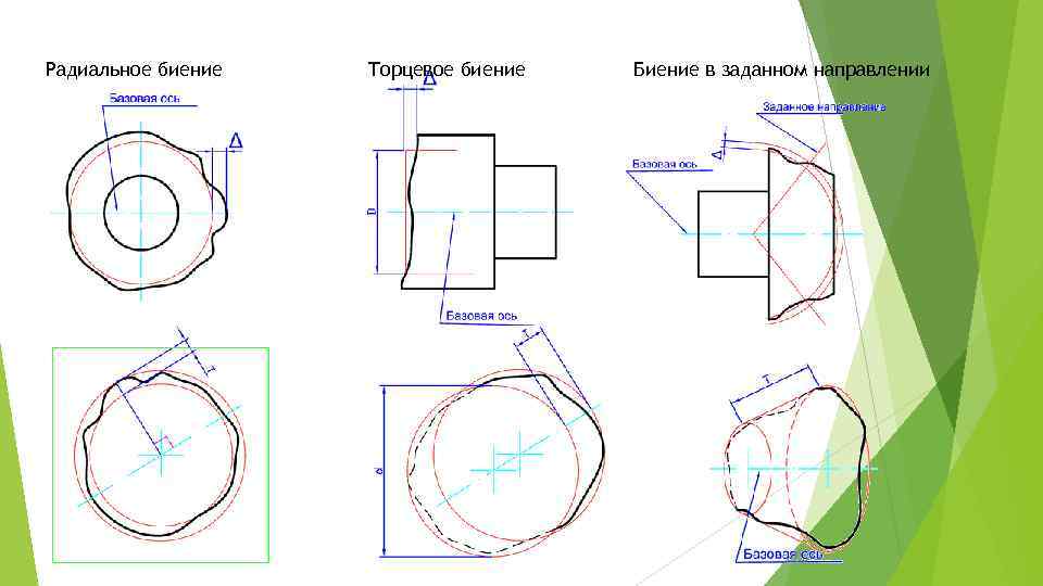 Как понимать чертежи. Радиальное и торцевое биение. Осевое радиальное торцевое биение. Радиальное биение и торцевое биение. Допуск радиального и торцевого биения.