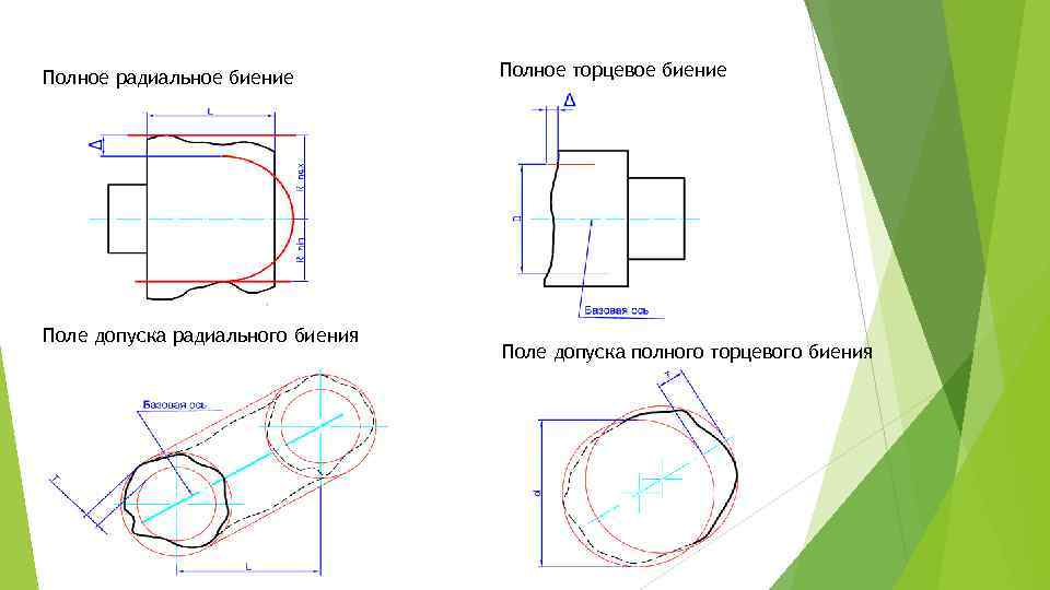 Биение торцевое и радиальное на чертеже