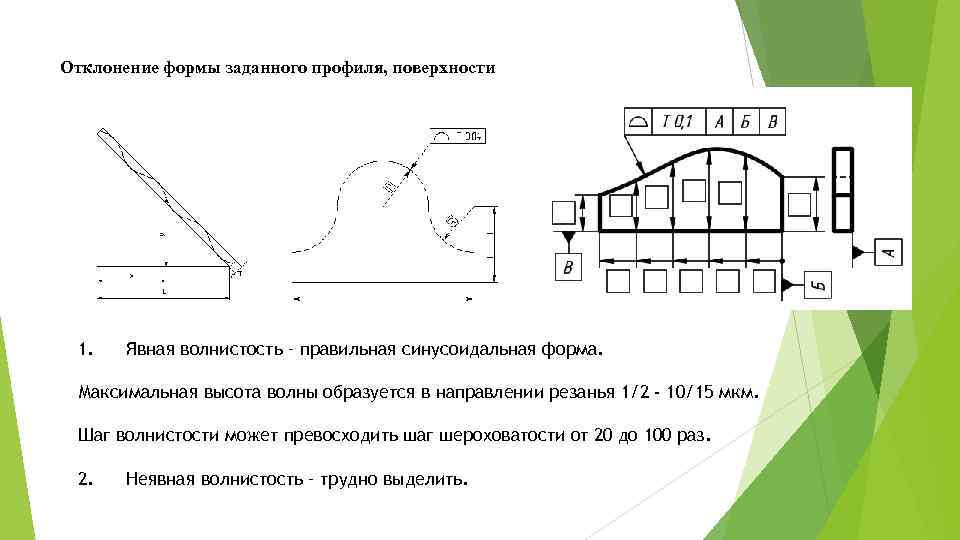 Заданная форма. Отклонение формы заданной поверхности. Допуск формы заданного профиля. Отклонение формы заданного профиля. Форма заданного профиля.