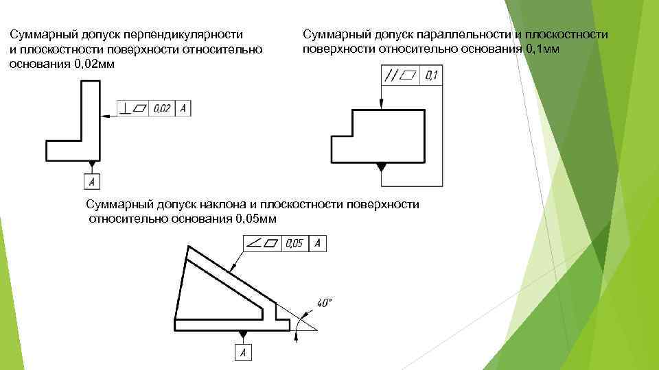 Прибор нпр 1 отклонение образца 100х100х100 мм от перпендикулярности