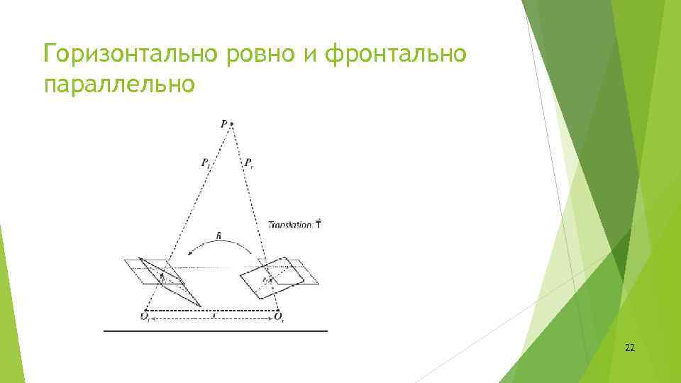 Горизонтально ровно и фронтально параллельно 22 