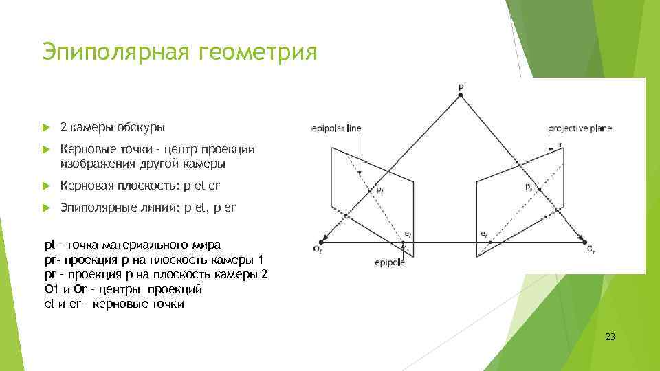 Эпиполярная геометрия 2 камеры обскуры Керновые точки – центр проекции изображения другой камеры Керновая