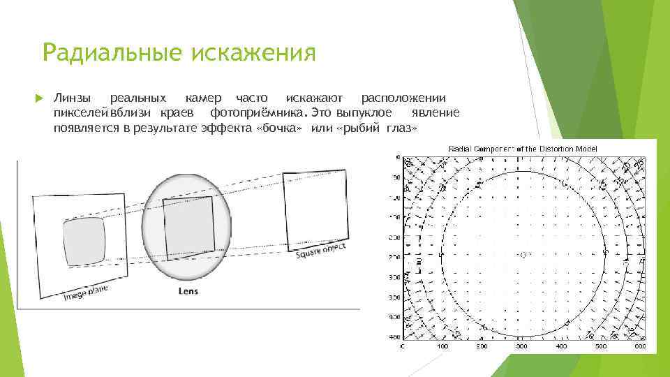 Радиальные искажения Линзы реальных камер часто искажают расположении пикселей вблизи краев фотоприёмника. Это выпуклое