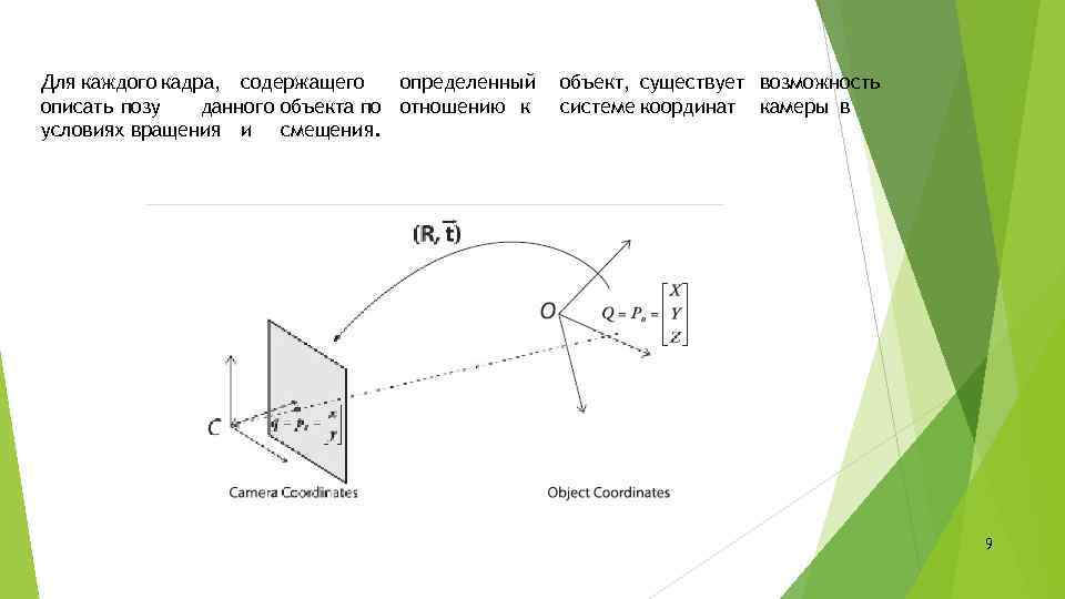 Для каждого кадра, содержащего определенный описать позу данного объекта по отношению к условиях вращения