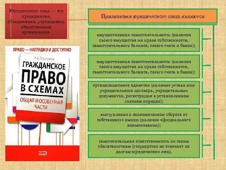 Юридические лица — это предприятия, объединения, учреждения, общественные организации. Признаками юридического лица являются имущественная