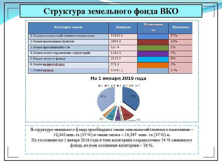 На диаграмме отображена структура границ россии