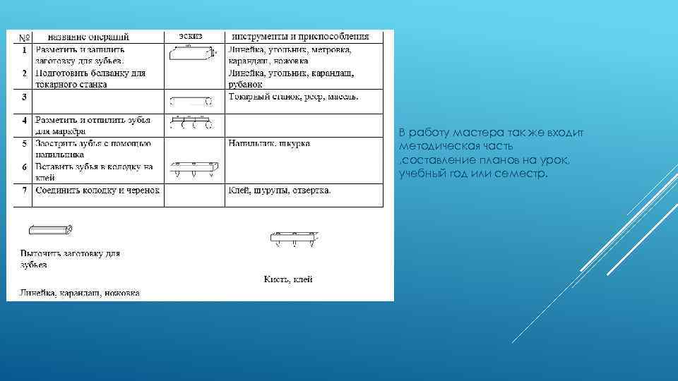 В работу мастера так же входит методическая часть , составление планов на урок, учебный