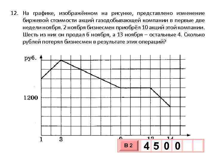 На рисунке представлено изменение биржевой стоимости акций нефтедобывающей компании в первые