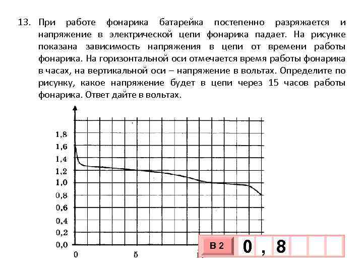 На рисунке показана зависимость от времени