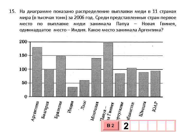 На диаграмме представлено распределение пользователей. На диаграмме показано распределение выплавки меди. На диогоаме представлиныраспледеление. На диаграмме показано распределение. Какое место по выплавке меди занимает Канада?.