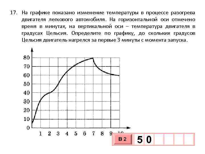 17. На графике показано изменение температуры в процессе разогрева двигателя легкового автомобиля. На горизонтальной