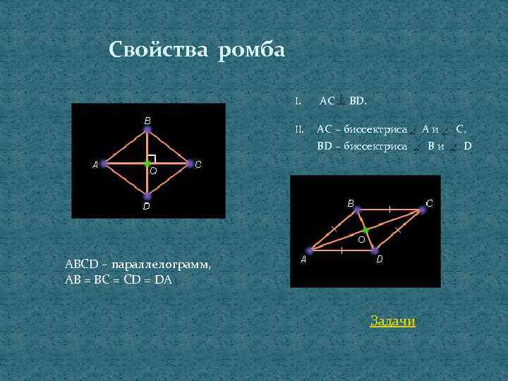 Свойства ромба I. AC BD. II. AC – биссектриса A и C, BD –