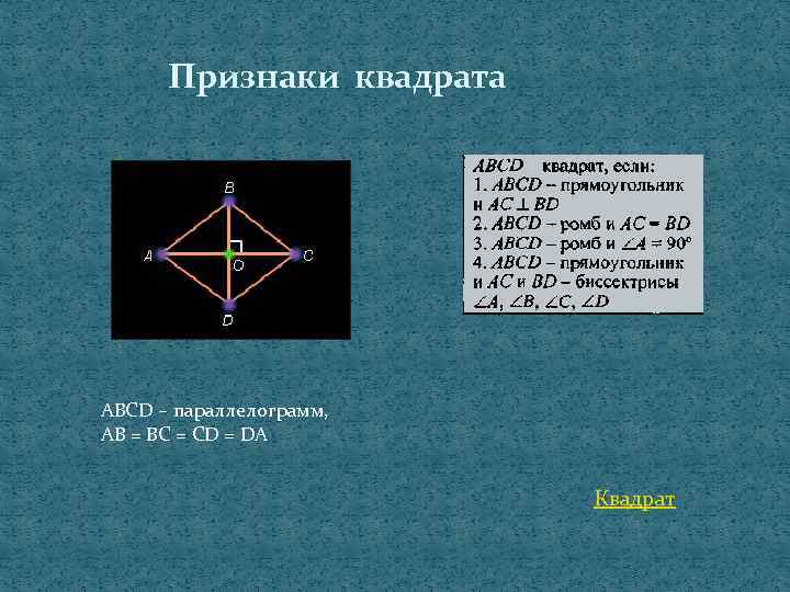 Признаки квадрата ABCD – параллелограмм, AB = BC = CD = DA Квадрат 