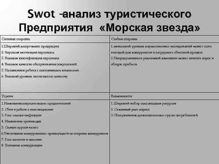 Swot –анализ туристического Предприятия «Морская звезда» Сильные стороны Слабые стороны 1. Широкий ассортимент продукции