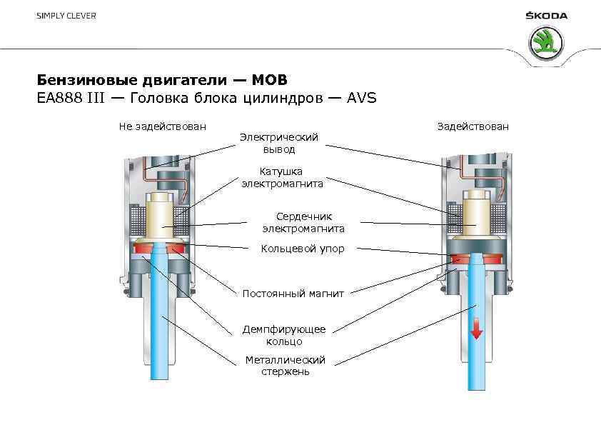 Бензиновые двигатели — MOB EA 888 III — Головка блока цилиндров — AVS Не