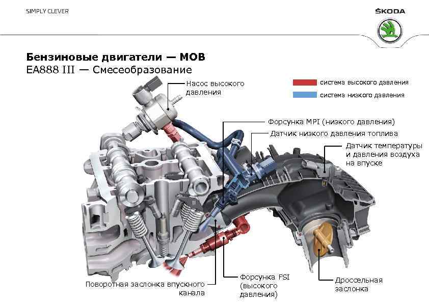 Бензиновые двигатели — MOB EA 888 III — Смесеобразование система высокого давления Насос высокого