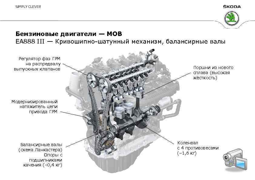 Бензиновые двигатели — MOB EA 888 III — Кривошипно-шатунный механизм, балансирные валы Регулятор фаз