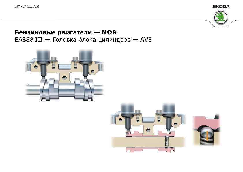 Бензиновые двигатели — MOB EA 888 III — Головка блока цилиндров — AVS 