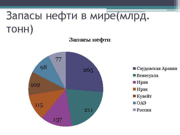 На основе текста параграфа и дополнительных источников информации составьте круговые диаграммы