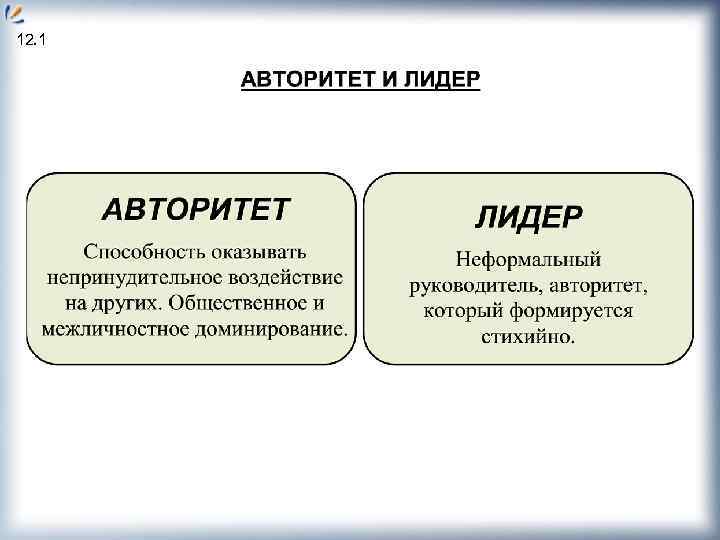 Качества авторитета. Авторитет и лидерство. Авторитет понятие. Авторитет лидера. Лидер руководитель авторитет.