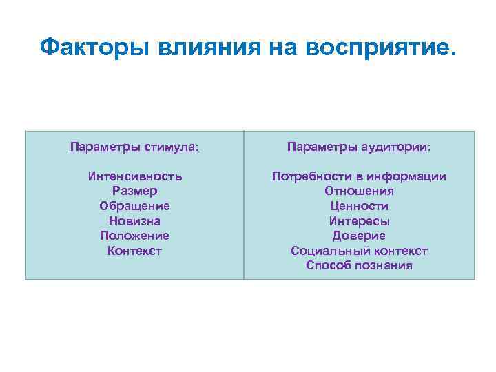 Факторы влияния на восприятие. Параметры стимула: Параметры аудитории: Интенсивность Размер Обращение Новизна Положение Контекст