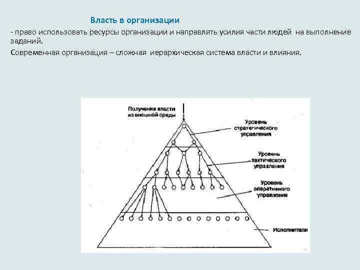  Власть в организации - право использовать ресурсы организации и направлять усилия части людей