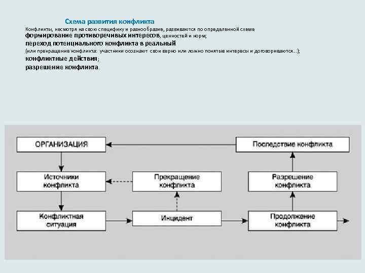 Схема развития это