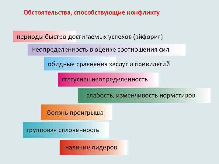 Обстоятельства, способствующие конфликту периоды быстро достигаемых успехов (эйфория) неопределенность в оценке соотношения сил обидные