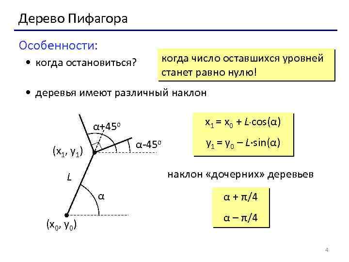 Дерево Пифагора Особенности: • когда остановиться? когда число оставшихся уровней станет равно нулю! •