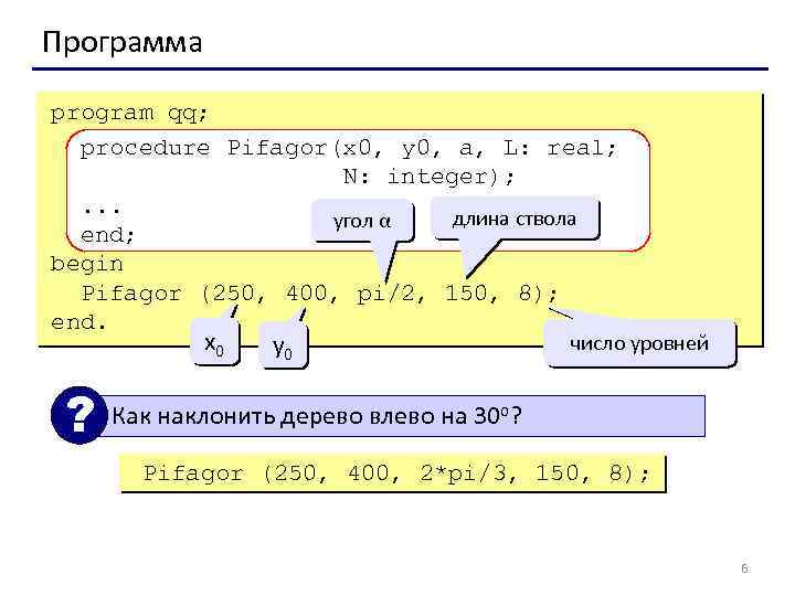 Программа program qq; procedure Pifagor(x 0, y 0, a, L: real; N: integer); .