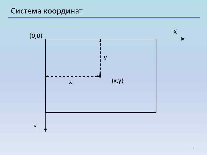 Система координат X (0, 0) y x (x, y) Y 4 