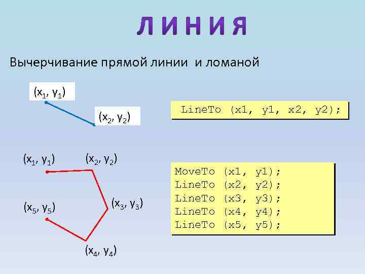 Вычерчивание прямой линии и ломаной (x 1, y 1) (x 2, y 2) (x