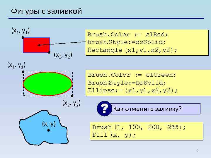 Фигуры с заливкой (x 1, y 1) (x 2, y 2) Brush. Color :