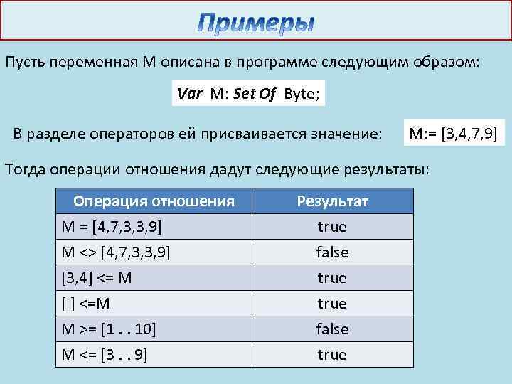 Пусть переменная М описана в программе следующим образом: Var M: Set Of Byte; В