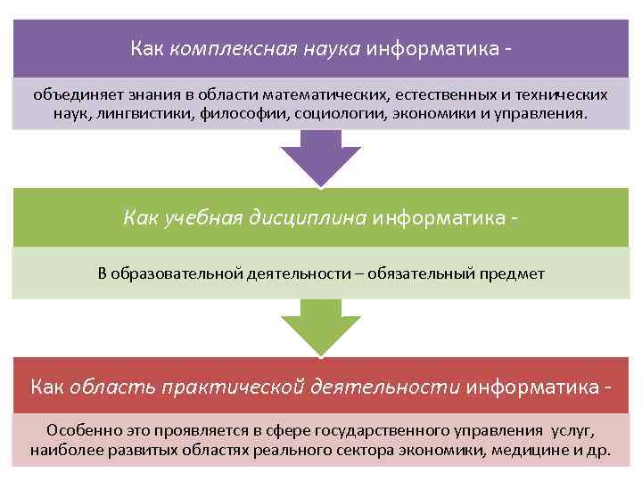 Как комплексная наука информатика объединяет знания в области математических, естественных и технических наук, лингвистики,