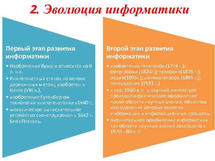 2. Эволюция информатики Первый этап развития информатики Второй этап развития информатики • Изобретение бумаги