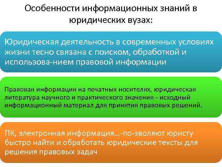 Особенности информационных знаний в юридических вузах: Юридическая деятельность в современных условиях жизни тесно связана