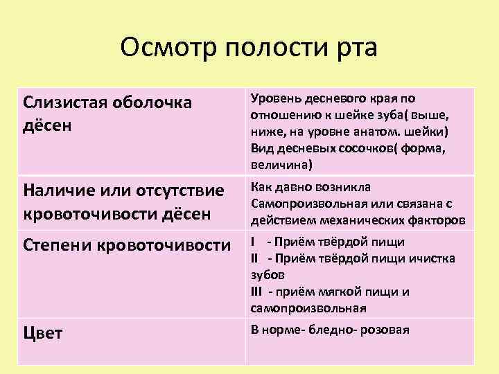 Осмотр полости рта Слизистая оболочка дёсен Уровень десневого края по отношению к шейке зуба(