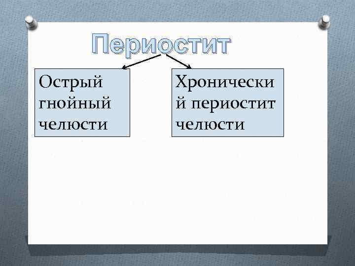 Периостит Острый гнойный челюсти Хронически й периостит челюсти 