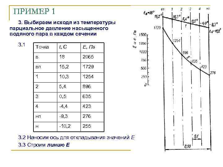 ПРИМЕР 1 3. Выбираем исходя из температуры парциальное давление насыщенного водяного пара в каждом