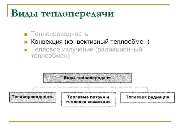 Виды теплопередачи n n n Теплопроводность Конвекция (конвективный теплообмен) Тепловое излучение (радиационный теплообмен) 