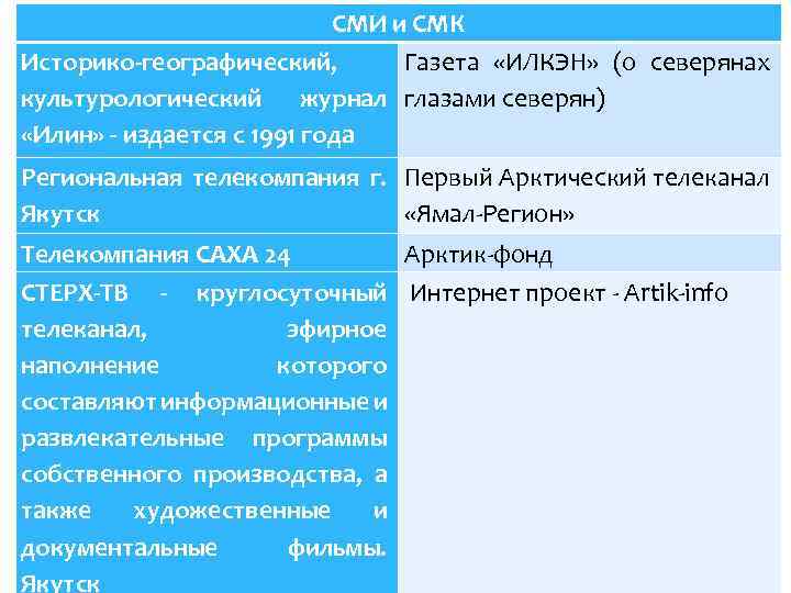 СМИ и СМК Историко-географический, Газета «ИЛКЭН» (о северянах культурологический журнал глазами северян) «Илин» -